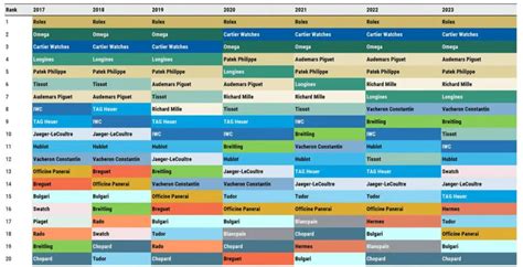 iwc competitors|Morgan Stanley’s Top 20 Swiss Watch Company Ranking for 2023.